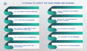 10 pitfalls to avoid if you want higher SERP rankings