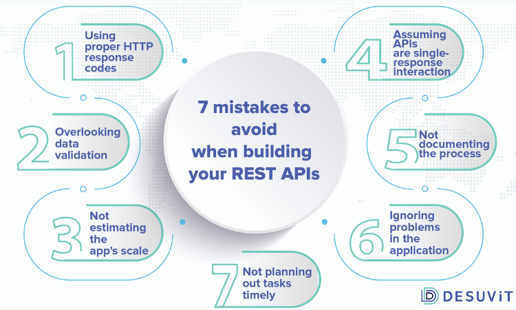 Best Practices for API Error Handling, Nordic APIs
