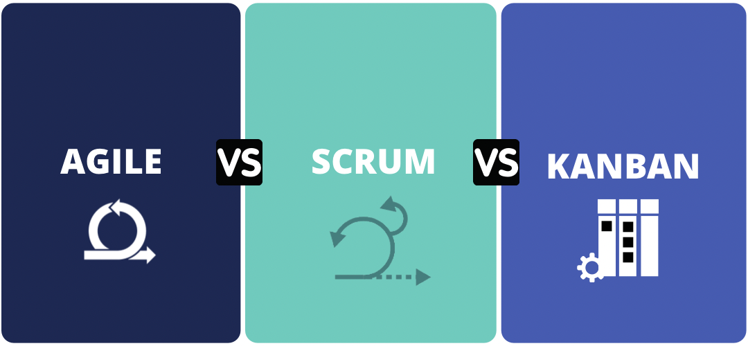 The Difference Between Agile, Scrum, And Kanban