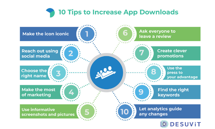 Increase App Downloads 