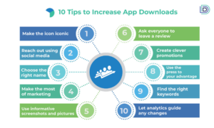 Increase App Downloads