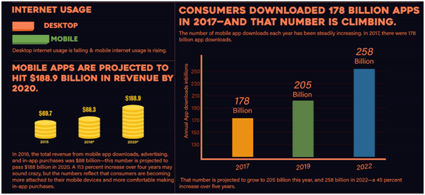 Internet Usage today - Desuvit