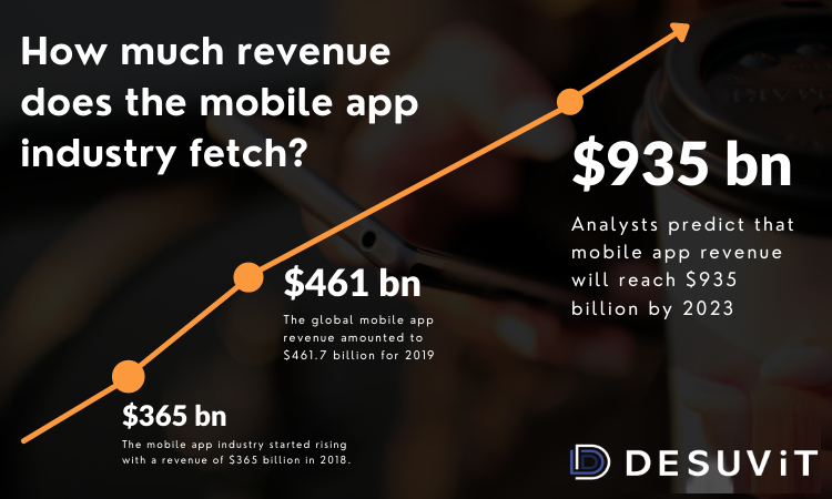 Mobile App Revenue -Desuvit