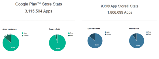 Not leveraging Multiple Platforms - iOS and Android - Desuvit