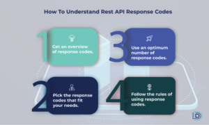 REST API response codes