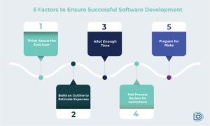 Succesful Software Development