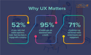 Why UX matters