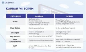 kanban vs scrum