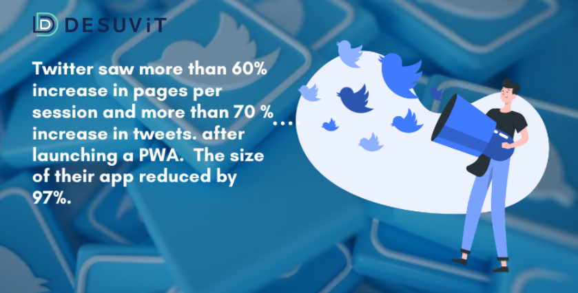 70% more increase in tweets after launching PWA