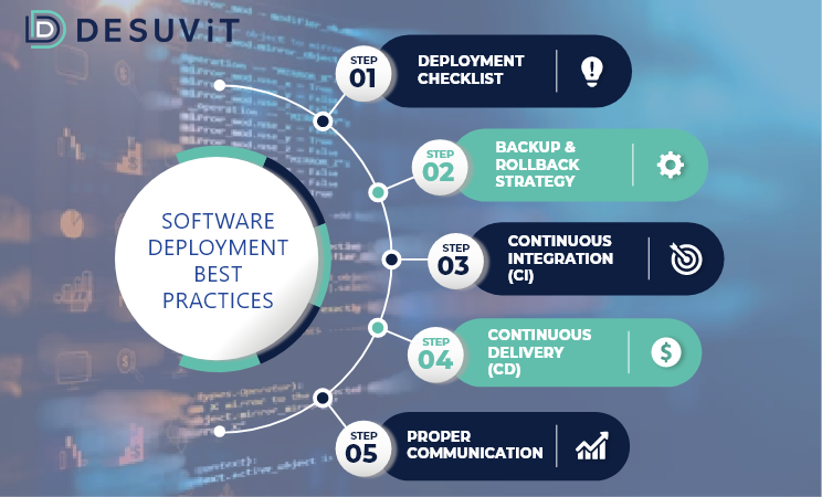 Software Deployment Best Practices