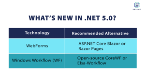 .NET 5.0 Alternatives