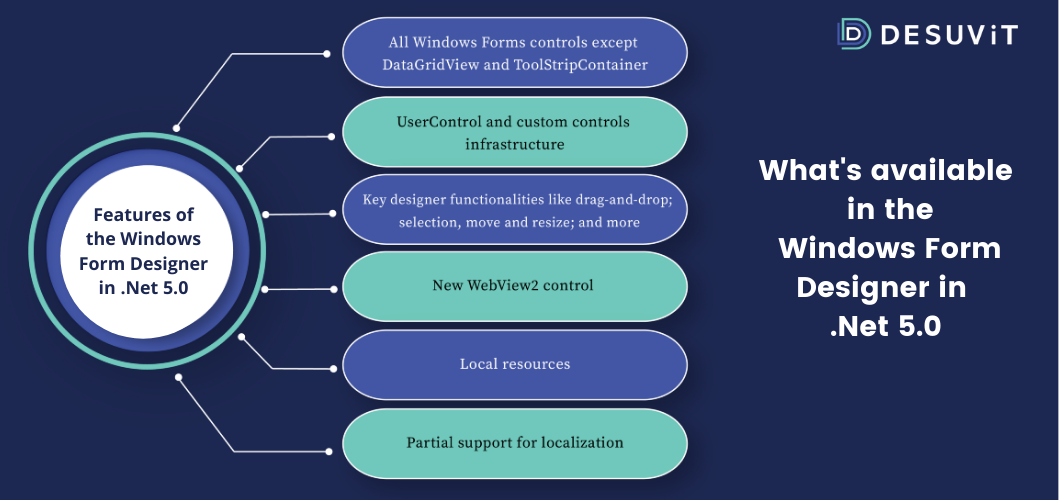 Features of the Windows Form Designer in .NET5.0