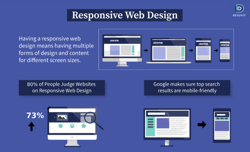 responsive web design