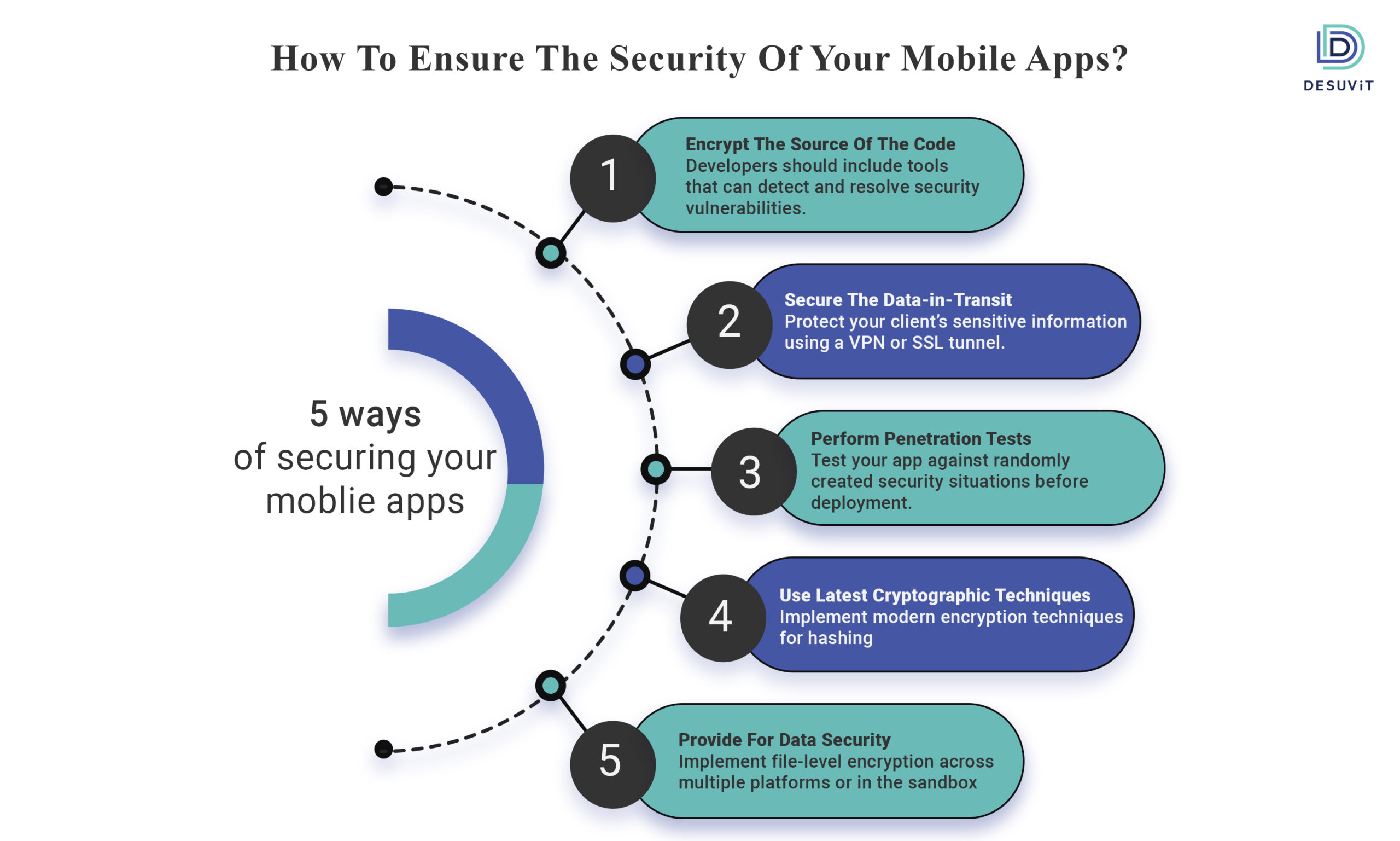 mobile security