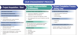 The engegment process