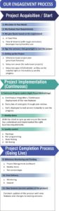 engegment process