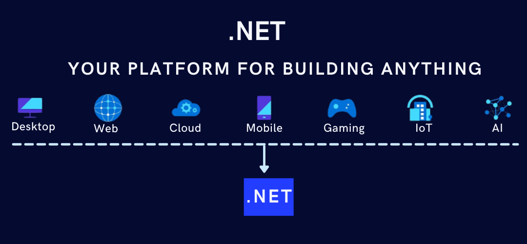 Excited To Explore New Features of .NET 6.0? Check Out!