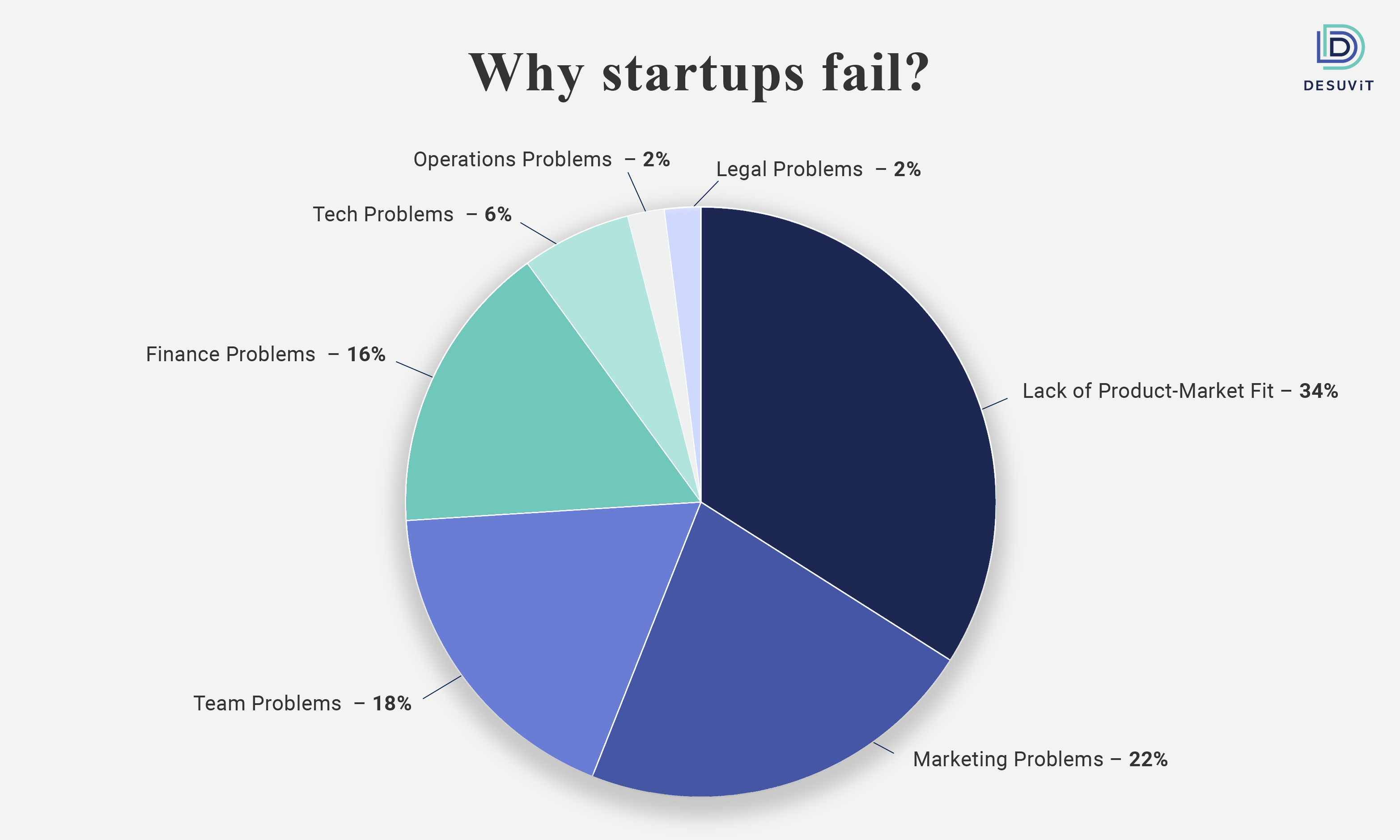 Startup fail
