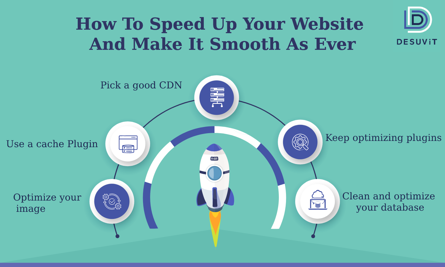 desuvit infographics speed up your website-ai