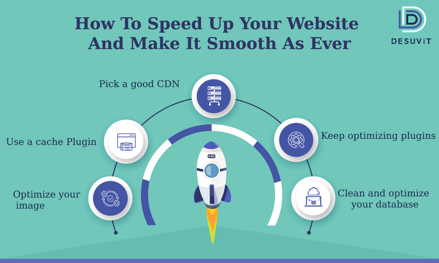 Mobitsolutions - We specialize in speeding up websites